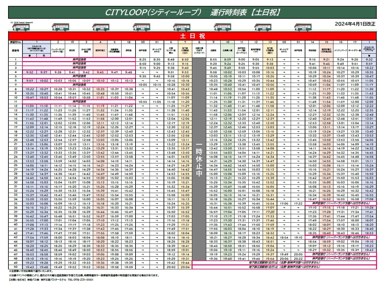 神戶市區交通|神戶觀光巴士CITY LOOP搭車方式、一日券兩日券